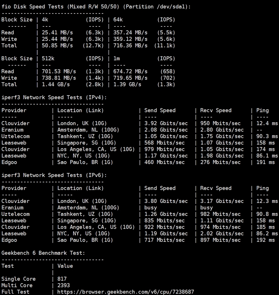 AMD RYZEN™ 9 7950X  这个VPS配置，如何？（2400分）